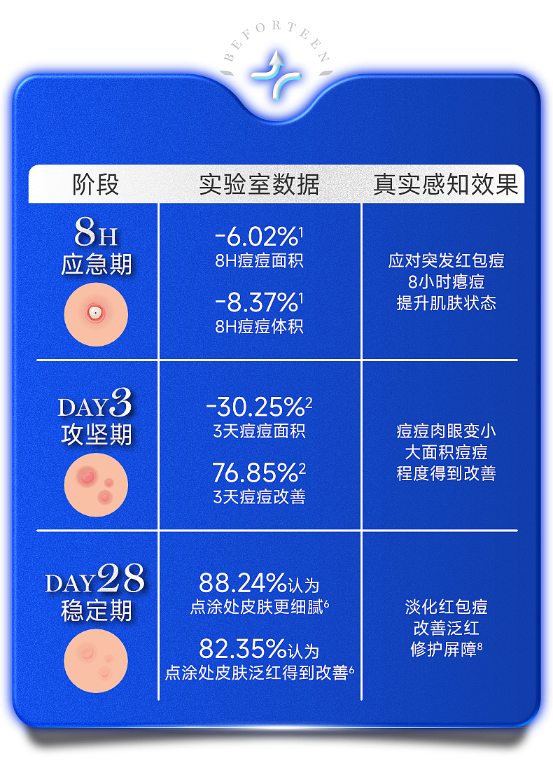 贝芙汀-天猫旗舰店（图ZMzk4MDA4MzE2） - 电商 - 站酷设计师骑单车的猩猩原创素材 - 站酷ZCOOL