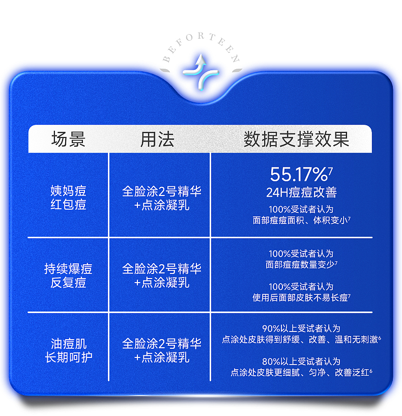 贝芙汀-天猫旗舰店（图ZMzk4MDA4MzQ4） - 电商 - 站酷设计师骑单车的猩猩原创素材 - 站酷ZCOOL
