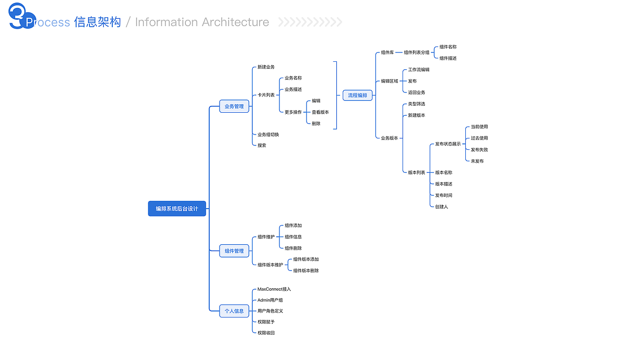 UX设计个人作品集