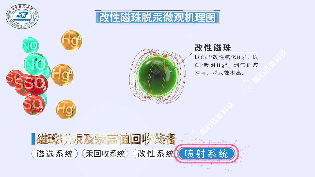 轻松学！实验室烟气处理动画来啦（图ZMzk4MDU3Mjc2） - 动画片 - 站酷设计师陨石三维动画阿容原创素材 - 站酷ZCOOL