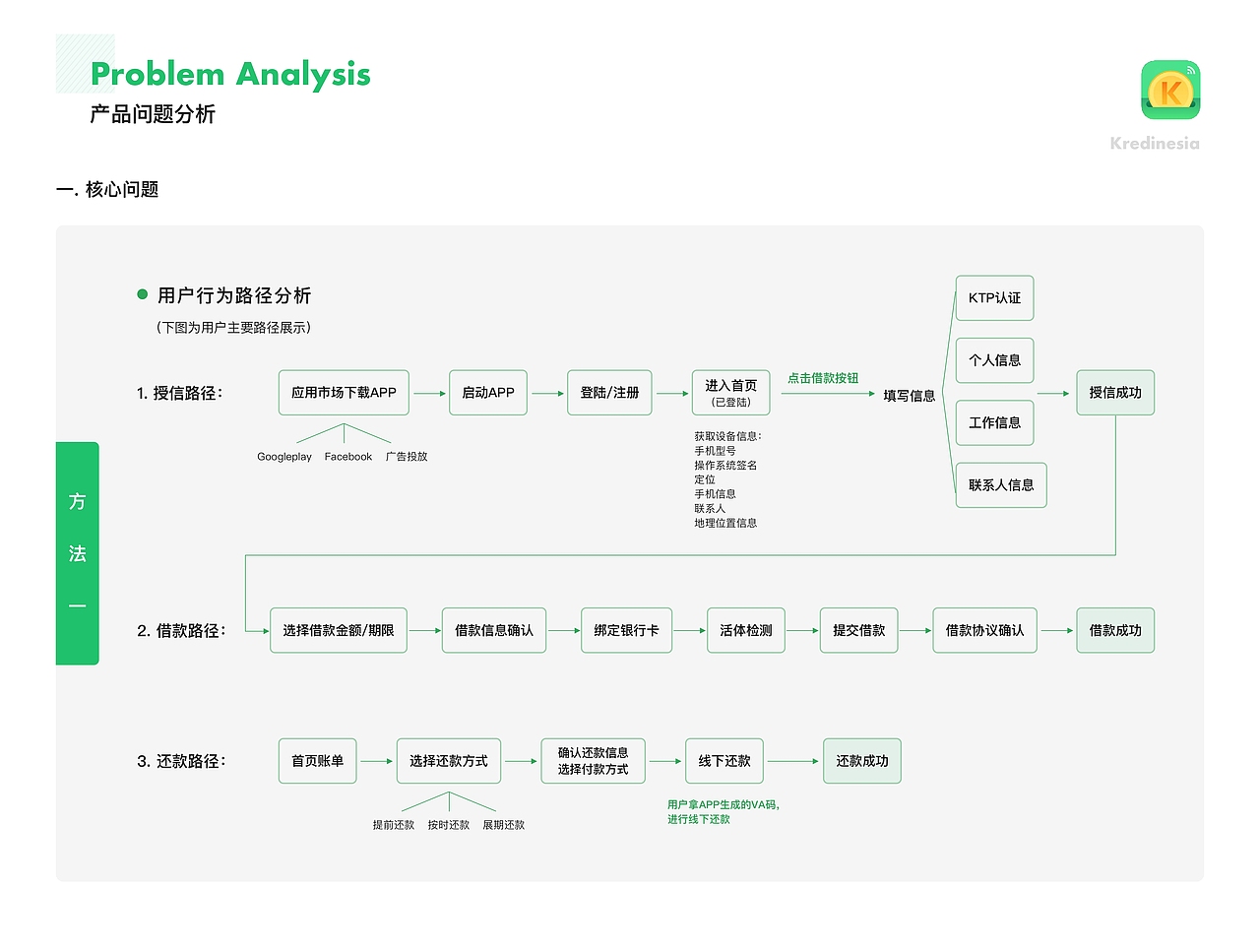 出海金融app（图ZMzk4MDU3ODg0） - APP界面 - 站酷设计师Zosia_LILI原创素材 - 站酷ZCOOL