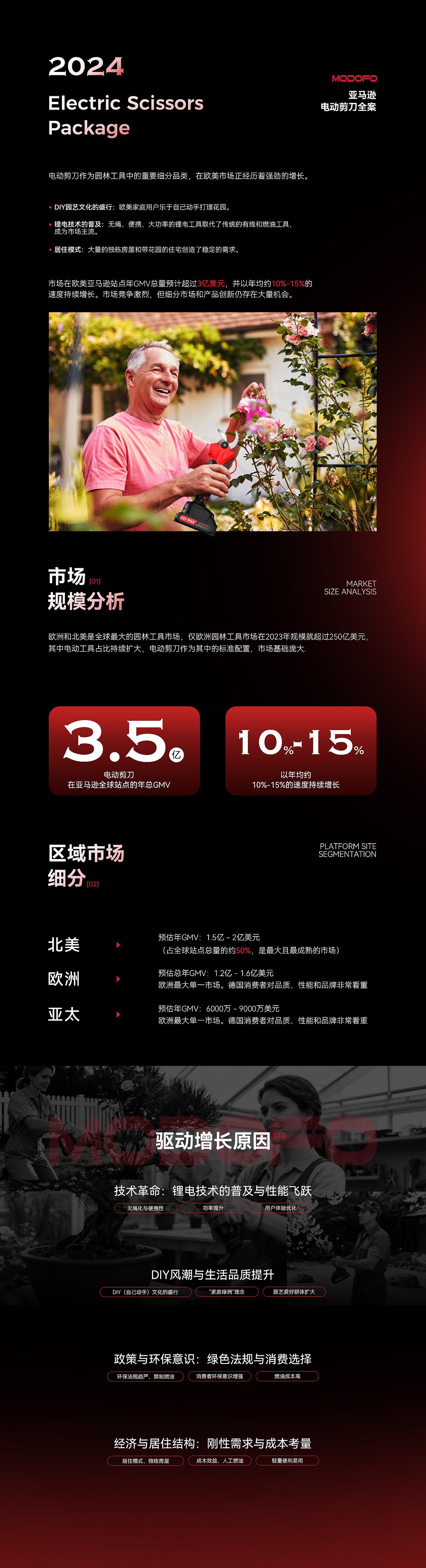 亚马逊BS电剪刀全案（图ZMzk4MDcxNDgw） - 海报 - 站酷设计师Brian斌原创素材 - 站酷ZCOOL