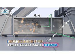 实验室烟气处理动画,华科大烟气脱汞工艺3D