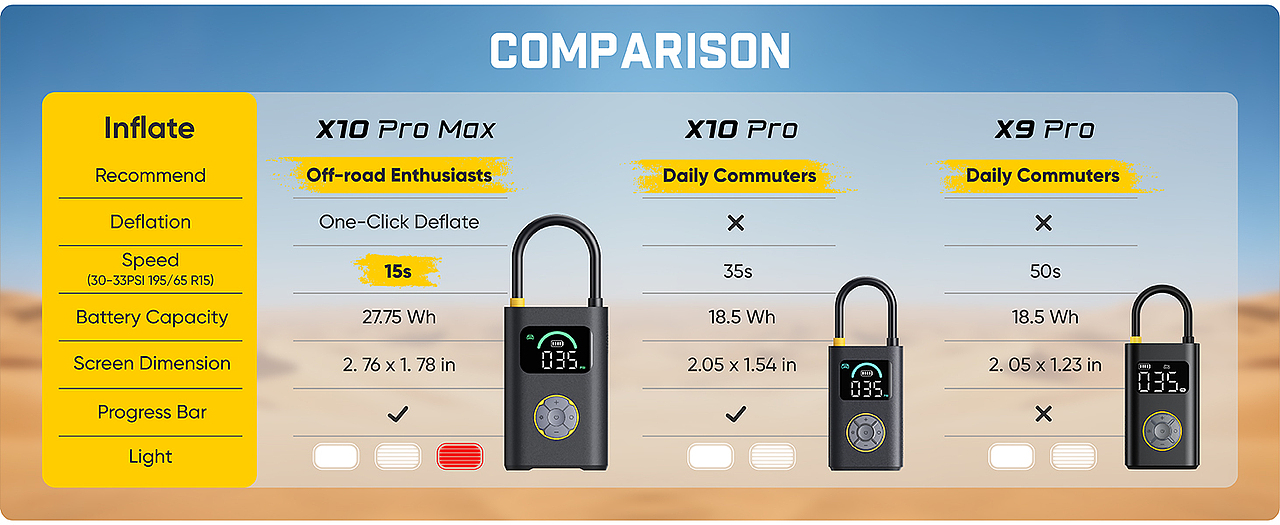 跨境电商详情页 | 充气泵 ✖ LCX光锥设计