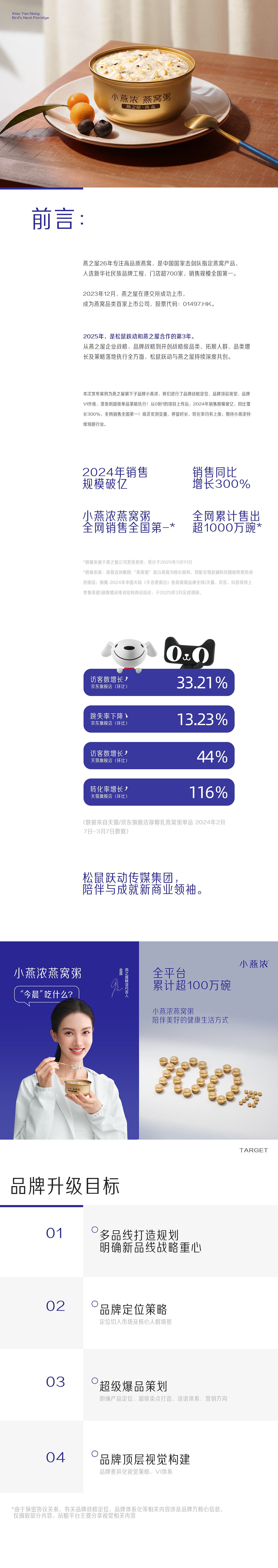 燕之屋旗下子品牌 小燕浓定位升级全案