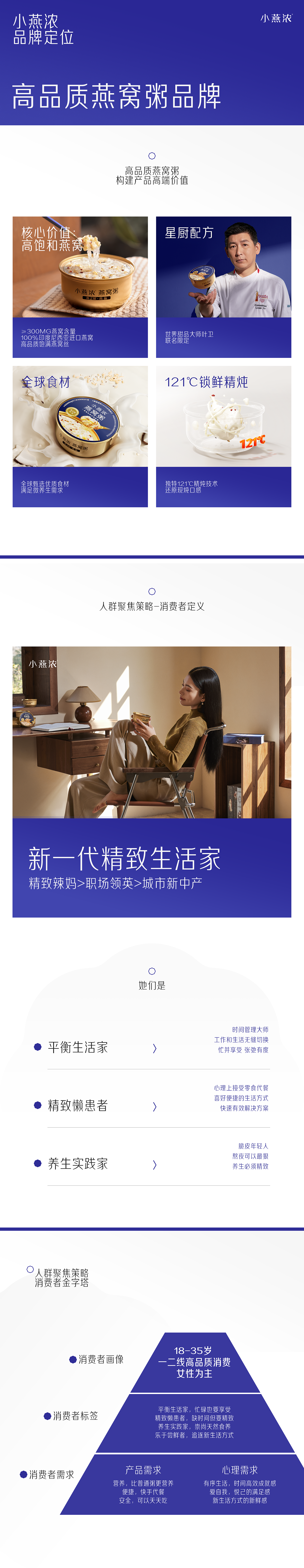 燕之屋旗下子品牌 小燕浓定位升级全案