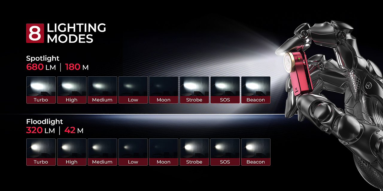 EDC潮玩手电HD03电商详情页（图ZMzk4MTE2NTYw） - 产品 - 站酷设计师JW_CHOU原创素材 - 站酷ZCOOL