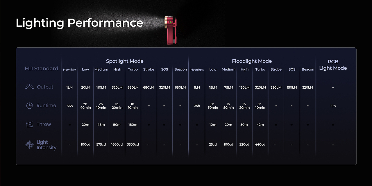 EDC潮玩手电HD03电商详情页（图ZMzk4MTE2NTgw） - 产品 - 站酷设计师JW_CHOU原创素材 - 站酷ZCOOL