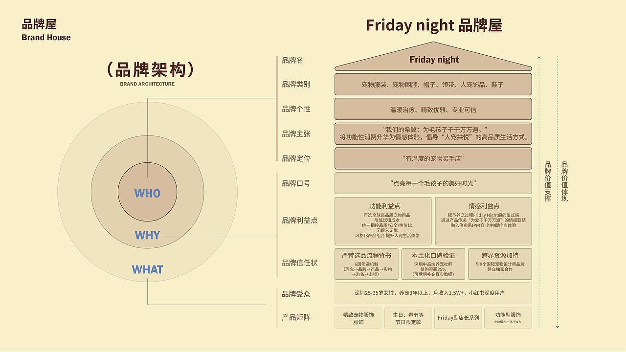 Fridaynight | 宠物买手店品牌全案 LOGO/VI/延展(图ZMzk4MTE4NTEy) - 品牌 - 站酷设计师Levent起风吧原创素材 - 站酷ZCOOL