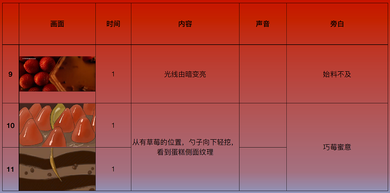 巴黎贝甜*巧莓蛋糕