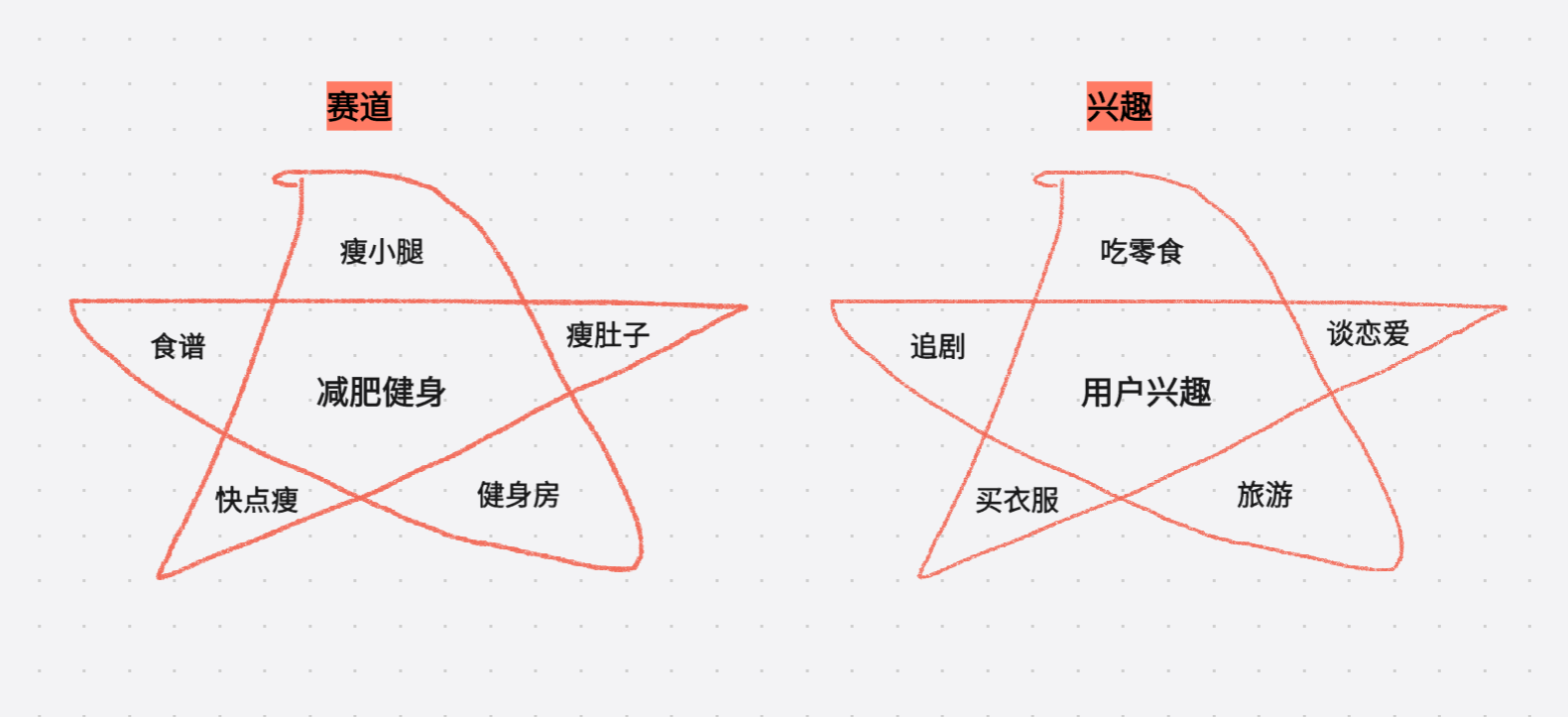 18645字是我对设计与自媒体的理解--不用转行,但要做自媒体(图ZMTUyNTgyODA=) - 观点 - 站酷设计师王富贵儿本人原创素材 - 站酷ZCOOL
