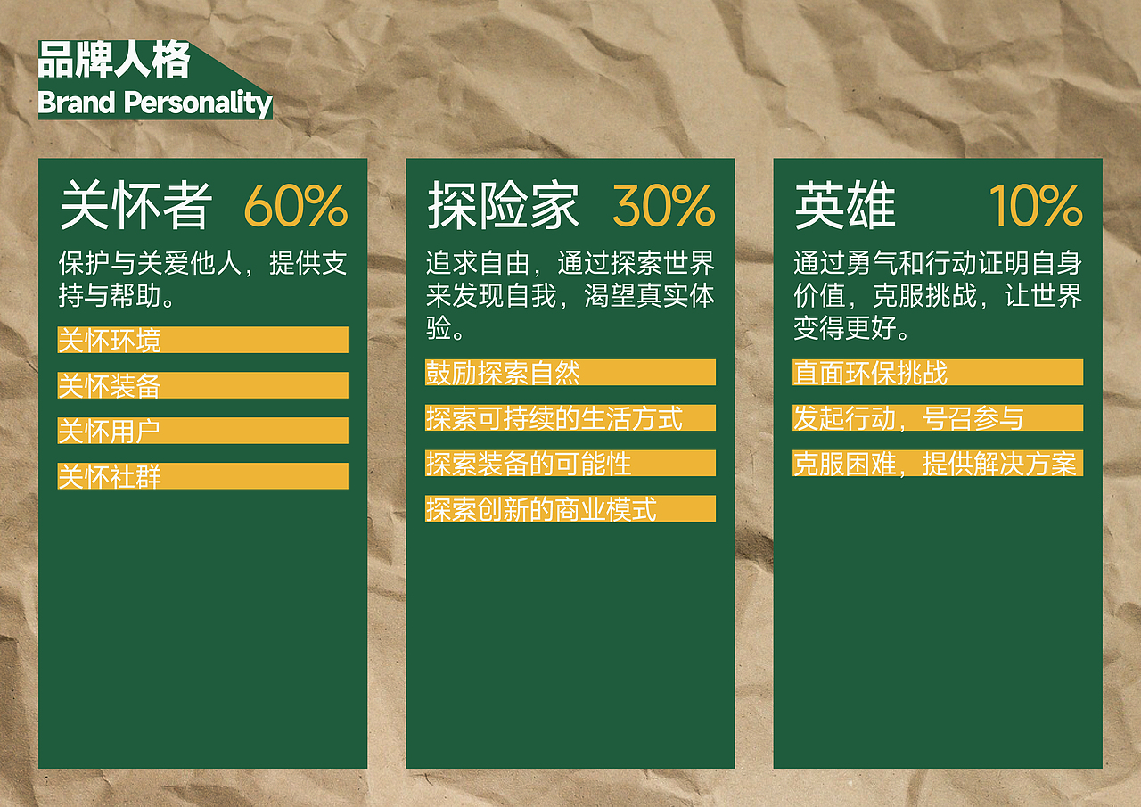 品牌全案 | 可持续户外品牌「回山Return Mountain」