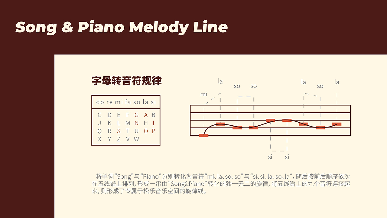 VIS | 音乐教学机构「松乐音乐公园Song&Piano」