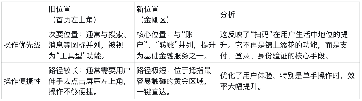 农业银行掌上银行APP“首页”改版——《2019年农业银行5.0改版规划》（图ZMTUyNTg4MTY=） - 资讯 - 站酷设计师蒲公英小姐FMRE原创素材 - 站酷ZCOOL