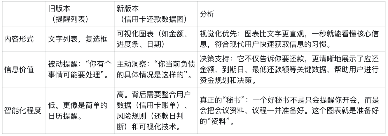 农业银行掌上银行APP“首页”改版——《2019年农业银行5.0改版规划》（图ZMTUyNTg4MjQ=） - 资讯 - 站酷设计师蒲公英小姐FMRE原创素材 - 站酷ZCOOL
