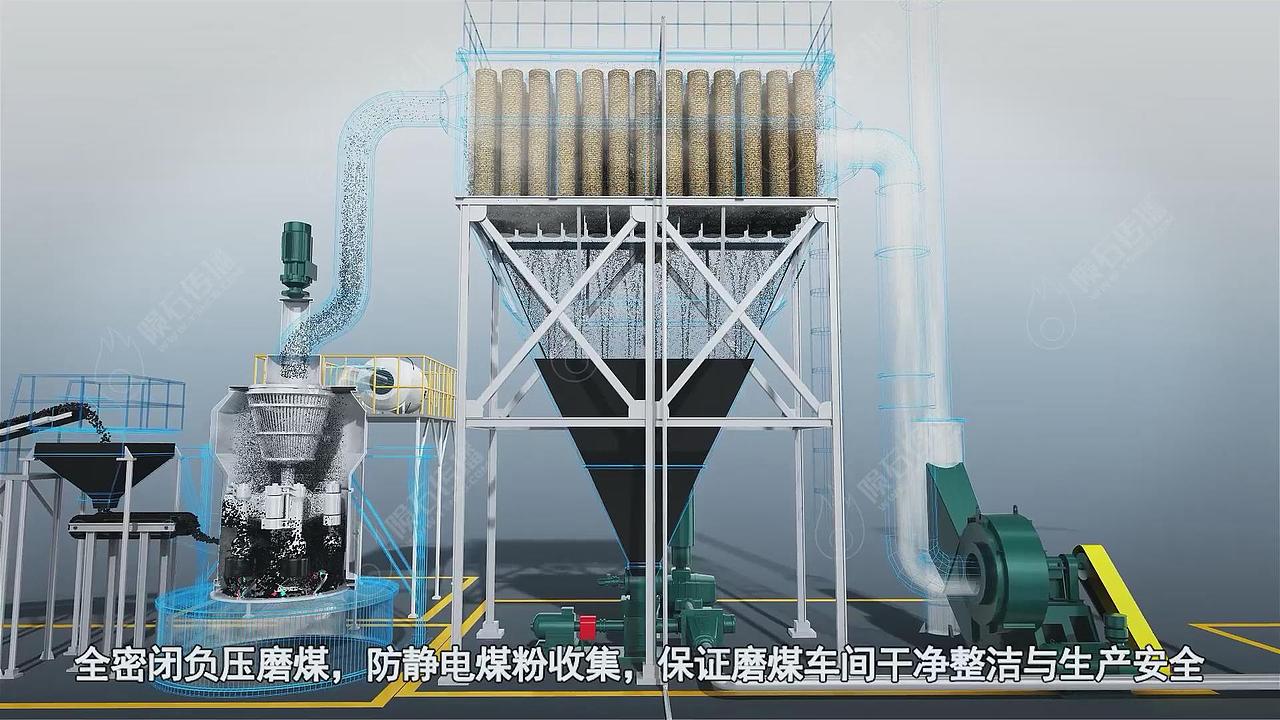 三维动画制作-煤粉燃烧系统工艺（图ZMzk4MTYwNDc2） - 动画片 - 站酷设计师陨石三维动画阿容原创素材 - 站酷ZCOOL