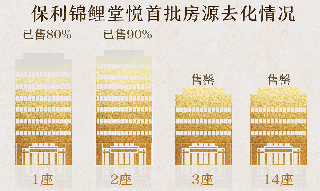 保利锦鲤堂悦软文配图（图ZMzk4MTYxNDk2） - 其他平面 - 站酷设计师莫子望原创素材 - 站酷ZCOOL