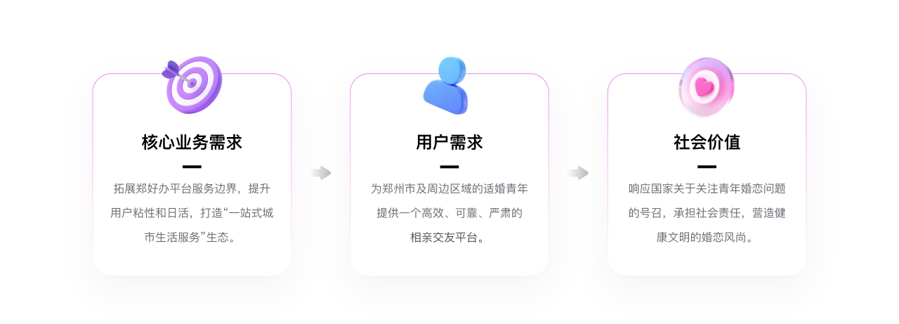 【设计复盘】郑好办婚恋UI情感化设计实践（图ZMTUyNjA3MzY=） - 观点 - 站酷设计师夜游的鹤原创素材 - 站酷ZCOOL