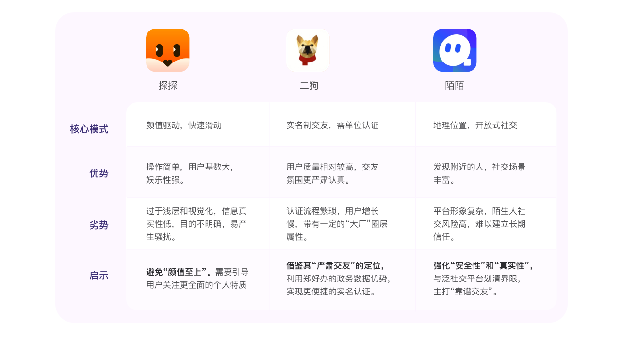 【设计复盘】郑好办婚恋UI情感化设计实践