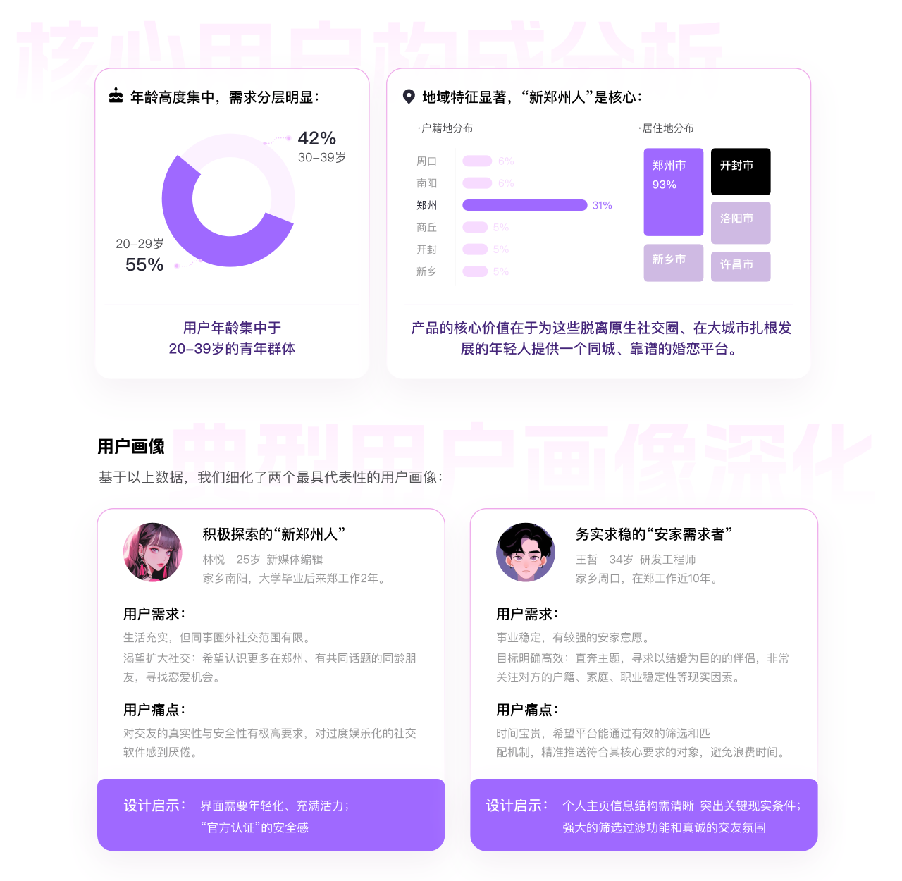 【设计复盘】郑好办婚恋UI情感化设计实践（图ZMTUyNjA3NTI=） - 观点 - 站酷设计师夜游的鹤原创素材 - 站酷ZCOOL