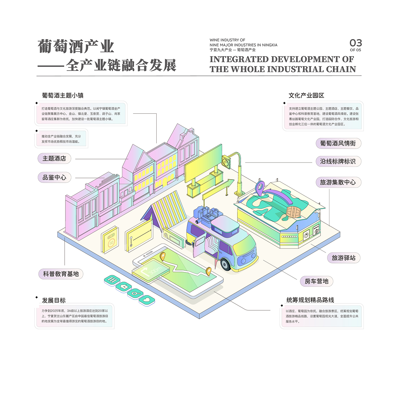 九大产业信息可视化设计2-葡萄酒产业（图ZMzk4MTcwOTY0） - 信息图表 - 站酷设计师星月昕玥Xena原创素材 - 站酷ZCOOL