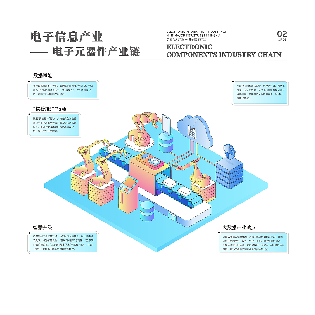 九大产业信息可视化设计5-电子信息产业（图ZMzk4MTcxMjg0） - 信息图表 - 站酷设计师星月昕玥Xena原创素材 - 站酷ZCOOL
