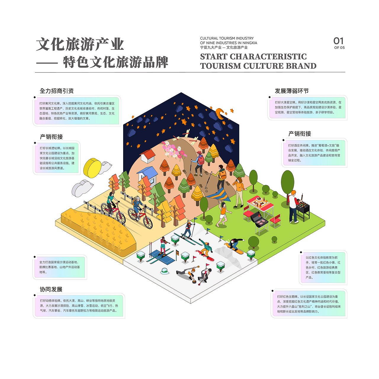 九大产业信息可视化设计9-文化旅游产业