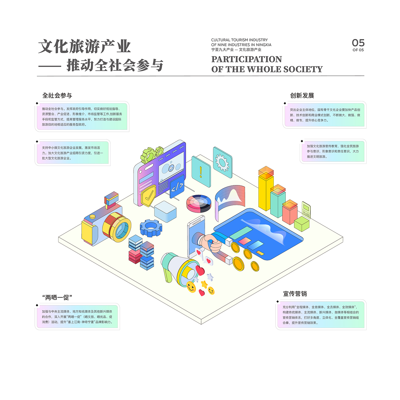九大产业信息可视化设计9-文化旅游产业