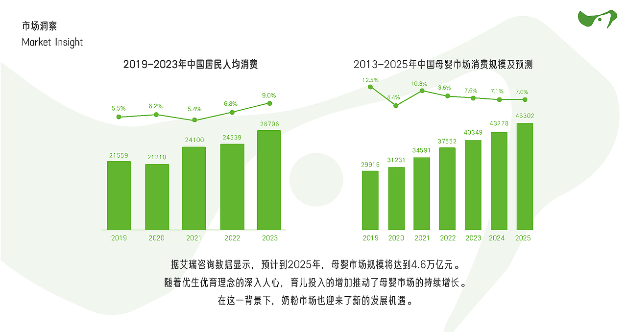 【牧源 FarmEssence】鲜奶品牌战略视觉设计（图ZMzk4MTc1NTQ4） - 品牌 - 站酷设计师YKhalil原创素材 - 站酷ZCOOL