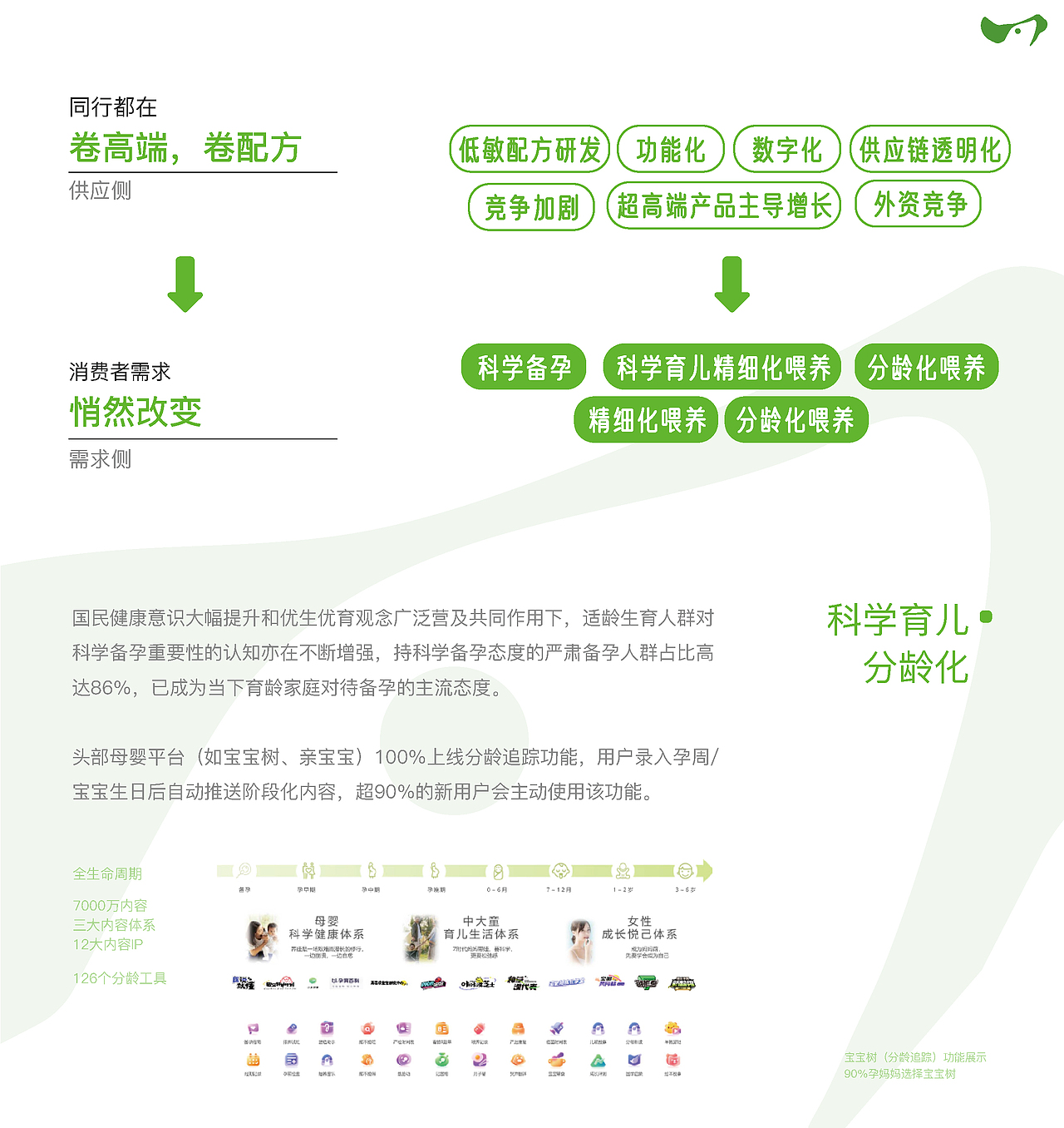 【牧源 FarmEssence】鲜奶品牌战略视觉设计（图ZMzk4MTc1NjEy） - 品牌 - 站酷设计师YKhalil原创素材 - 站酷ZCOOL