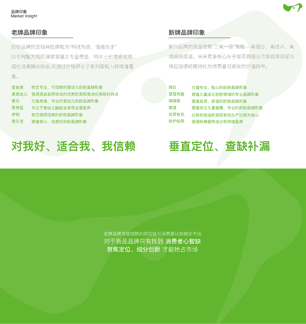 【牧源 FarmEssence】鲜奶品牌战略视觉设计（图ZMzk4MTc1Nzc2） - 品牌 - 站酷设计师YKhalil原创素材 - 站酷ZCOOL