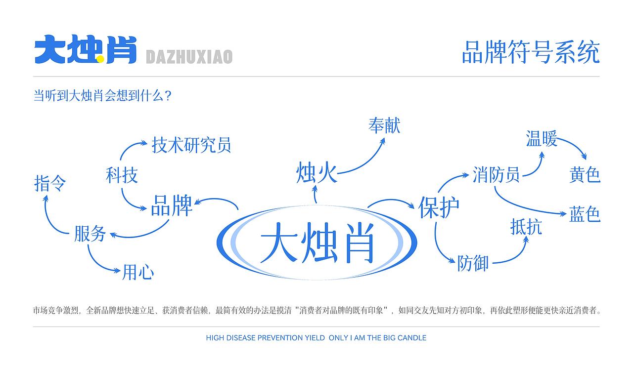 叶盛 | 破局特肥红海，重塑肥料产品的视觉革命（图ZMzk4MTc5Mzky） - 品牌 - 站酷设计师鲸小创原创素材 - 站酷ZCOOL