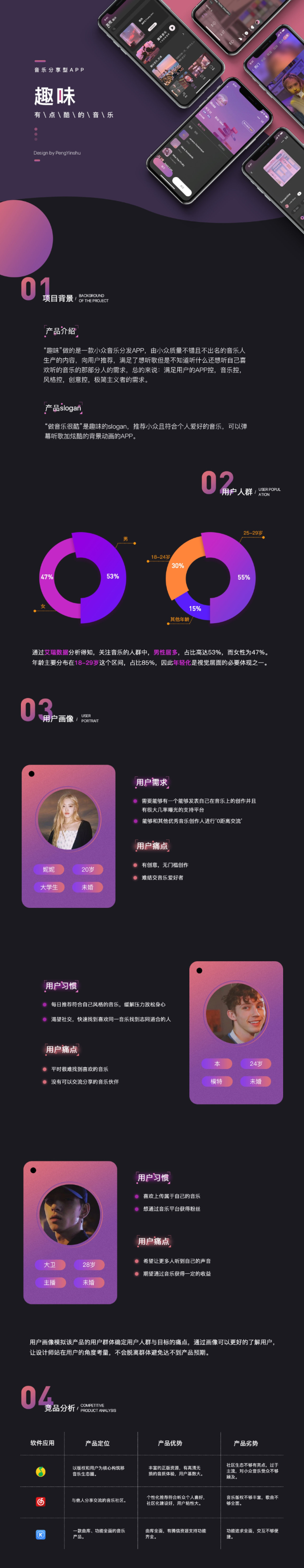 UI 平面设计作品集