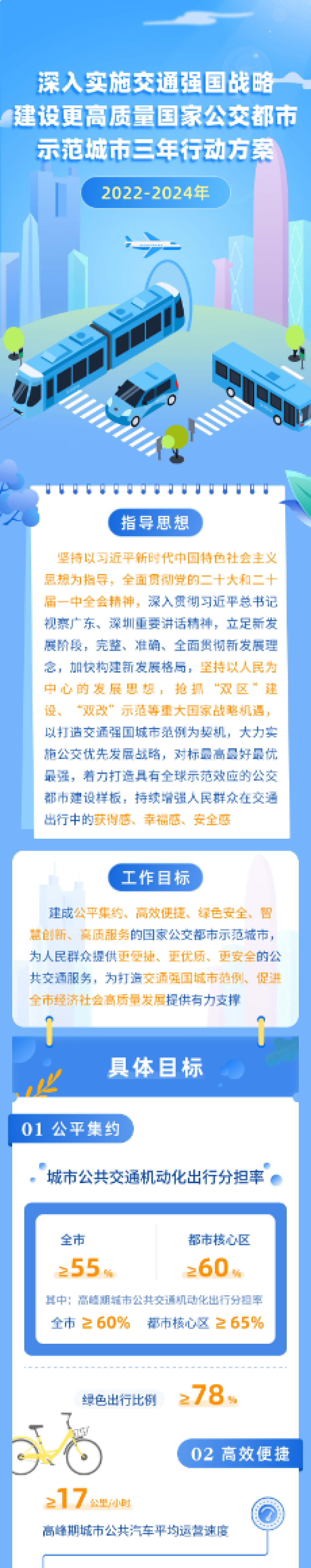 UI 平面设计作品集