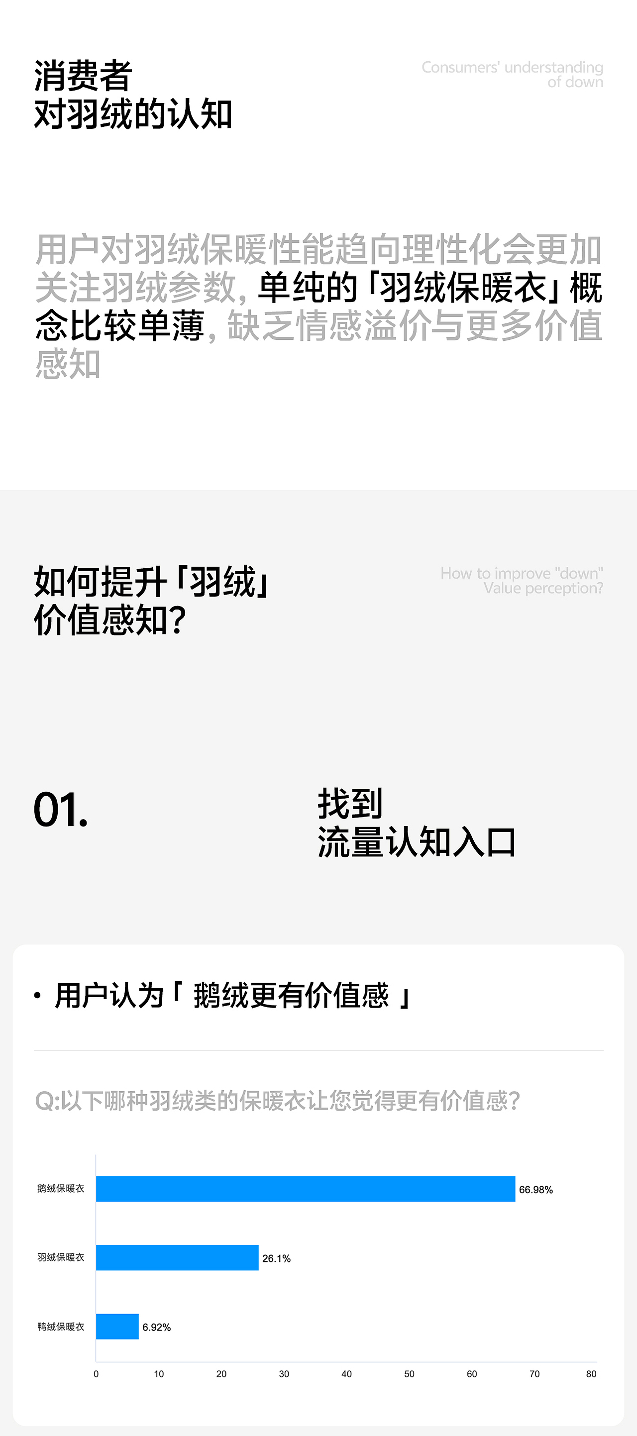 汤臣杰逊 X 都市丽人-加拿大鹅绒保暖衣(图ZMzk4MjIxNDI0) - 电商 - 站酷设计师汤臣杰逊原创素材 - 站酷ZCOOL