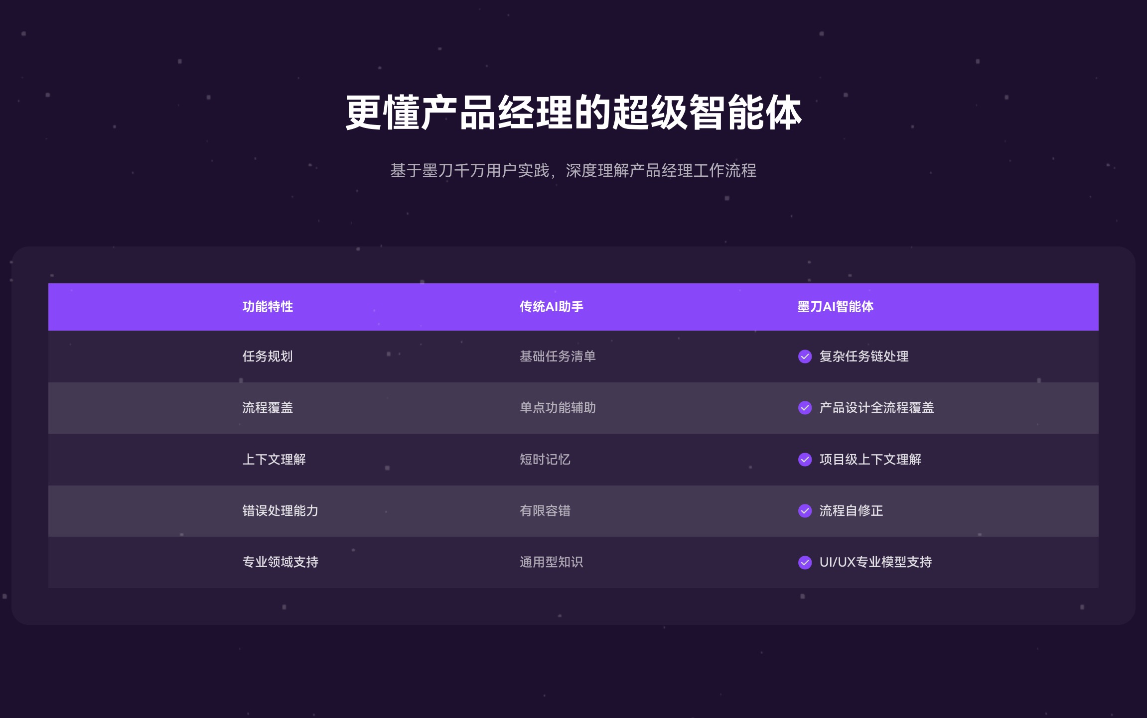 墨刀AI Agent实测：AI生成PRD也能理解产品逻辑？