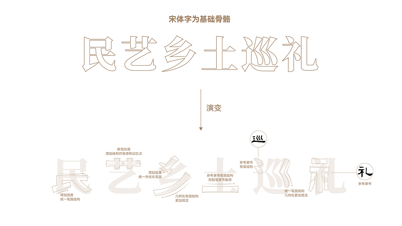 tto X 民艺乡土巡礼 | 品牌LOGO设计 | KV海报设计（图ZMzk4MjM5NzQ0） - 品牌 - 站酷设计师tto無线设计原创素材 - 站酷ZCOOL