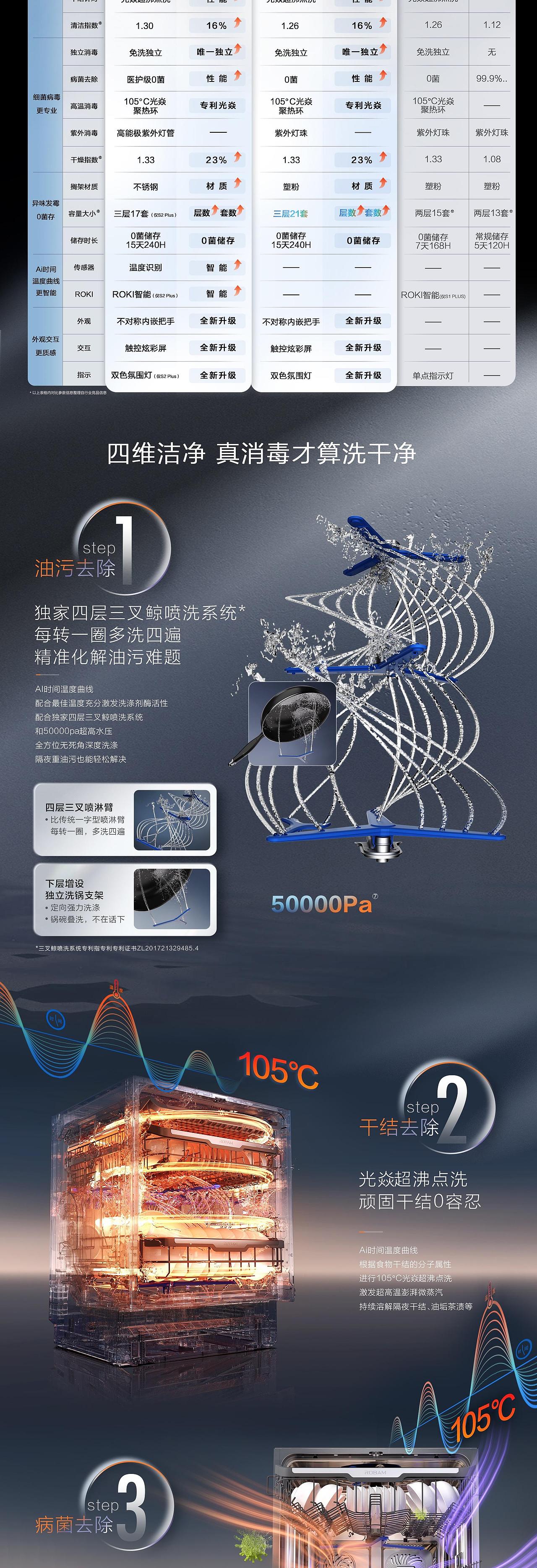洗碗机三维渲染|老板电器x锐意唯尚
