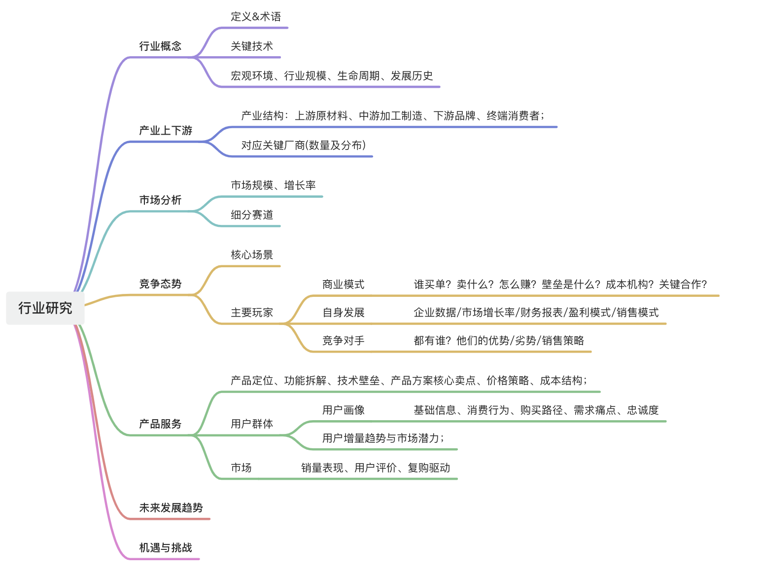 UX知识体系｜如何高效研究新领域新行业（图ZMTUyNjQ1NjA=） - 观点 - 站酷设计师52Hz鲸小姐原创素材 - 站酷ZCOOL