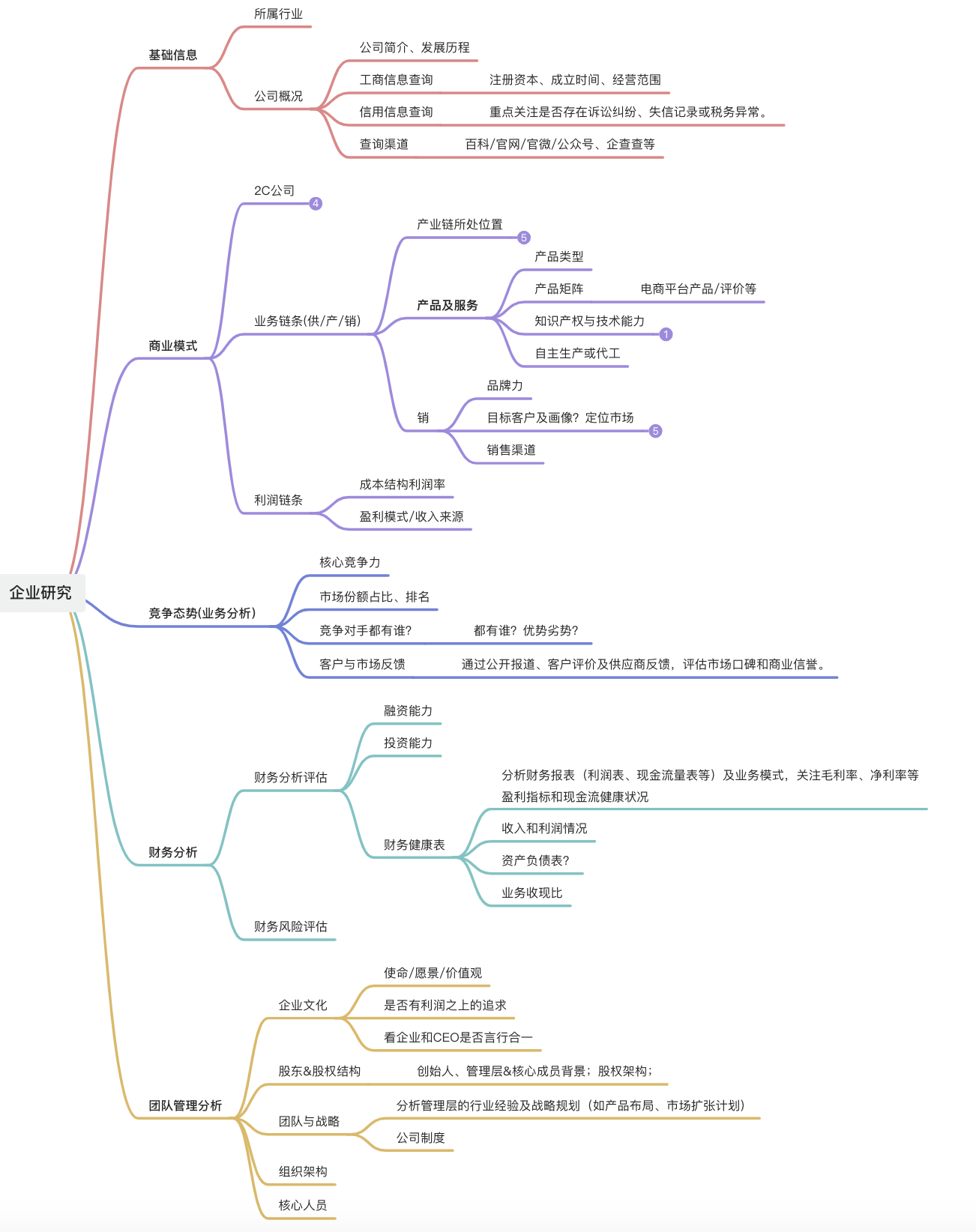 UX知识体系｜如何快速了解一家公司（图ZMTUyNjQ2NDQ=） - 观点 - 站酷设计师52Hz鲸小姐原创素材 - 站酷ZCOOL