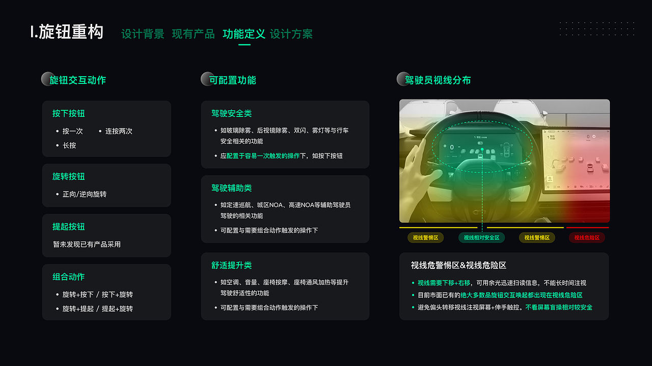 HMI旋钮交互探索（图ZMzk4Mjg1NjQ0） - 交互/UE - 站酷设计师maddo原创素材 - 站酷ZCOOL