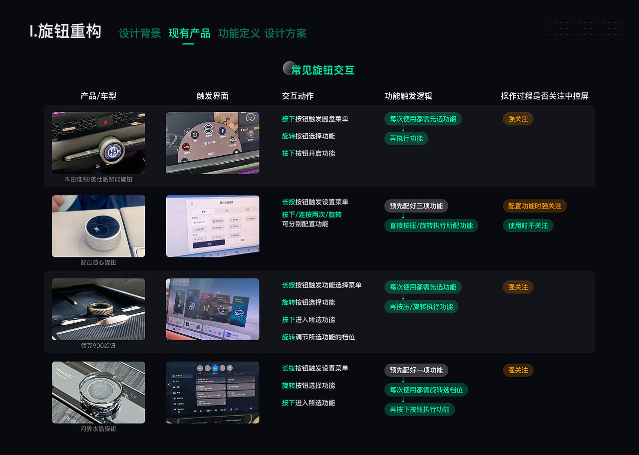 HMI旋钮交互探索（图ZMzk4Mjg1NjQw） - 交互/UE - 站酷设计师maddo原创素材 - 站酷ZCOOL
