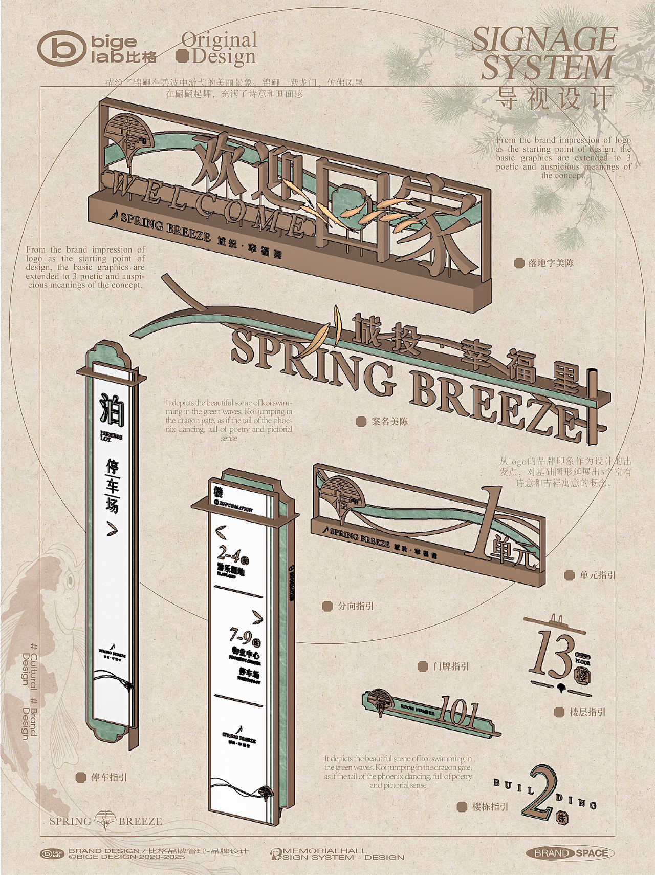 城投·幸福里地产小区导视标牌系统设计