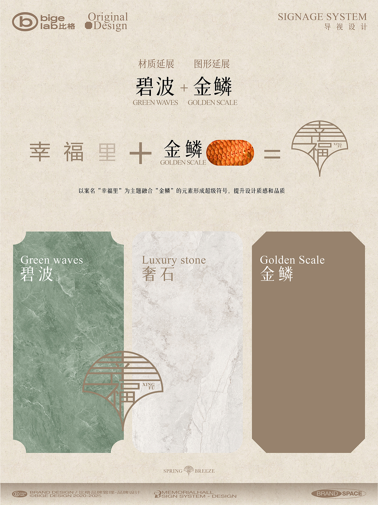 城投·幸福里地产小区导视标牌系统设计