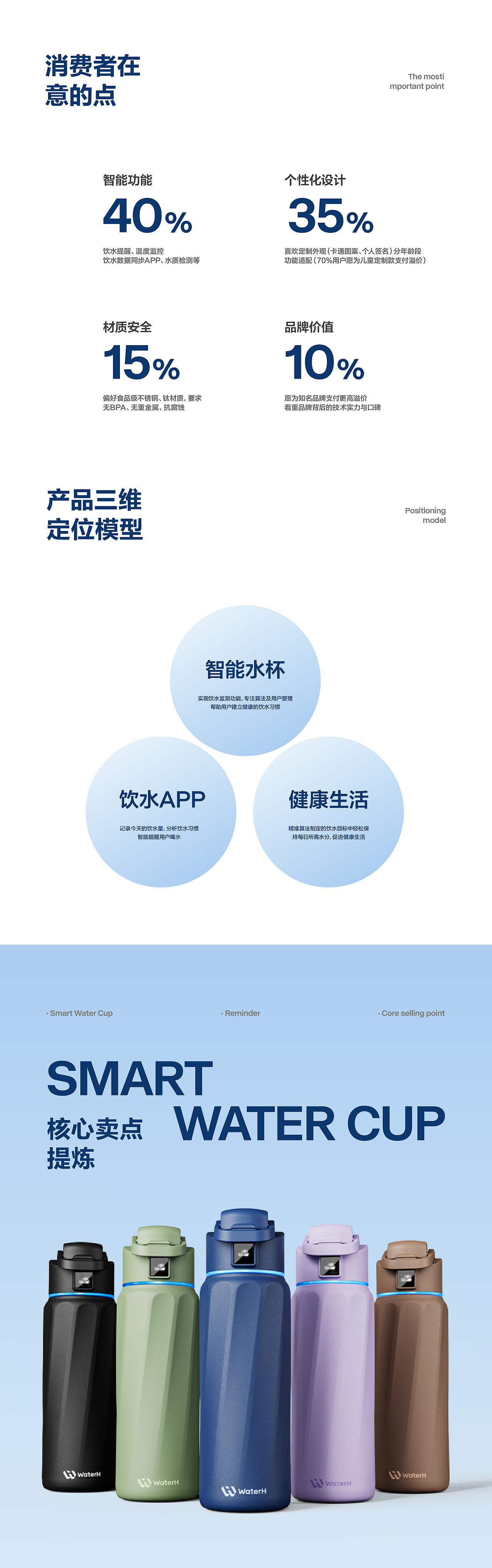 马逊线上WaterH品牌视觉升级