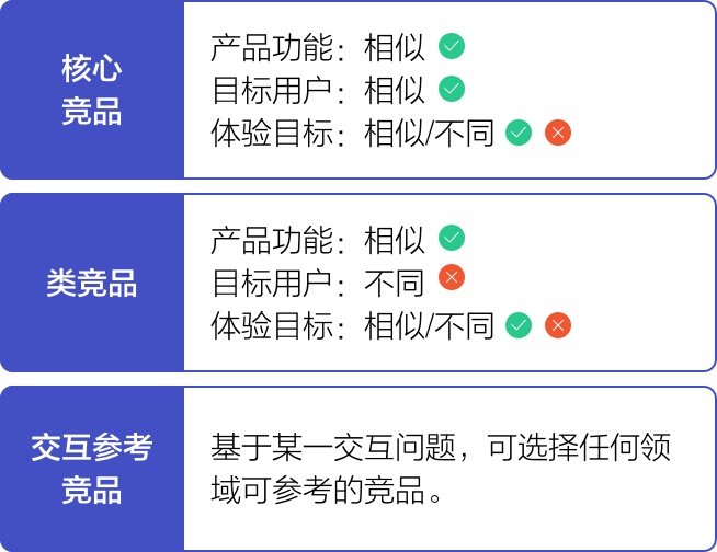 体验设计入门：竞品分析到底分析什么？（图ZMTUyNjYxMTI=） - 观点 - 站酷设计师52Hz鲸小姐原创素材 - 站酷ZCOOL
