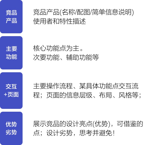 体验设计入门：竞品分析到底分析什么？（图ZMTUyNjYxMTY=） - 观点 - 站酷设计师52Hz鲸小姐原创素材 - 站酷ZCOOL