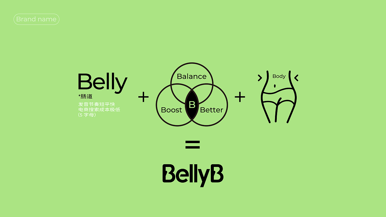 BellyB®Happy!Tum益生菌胶囊单品设计▏包装▏字体
