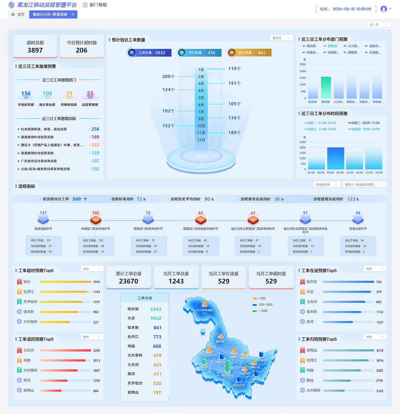 流程管理监控平台