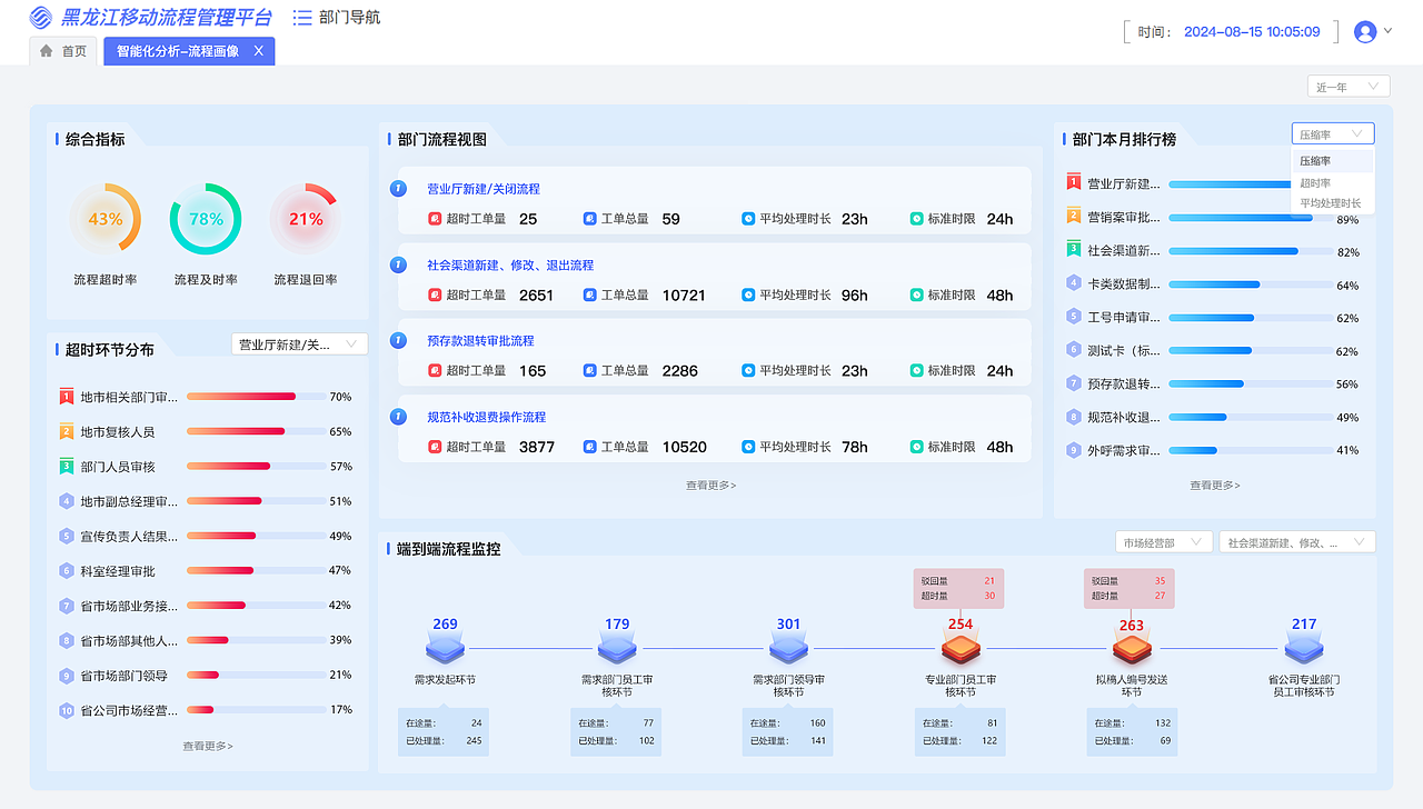 流程管理监控平台
